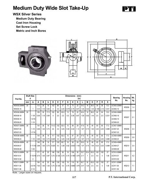 PTI Bearing Catalog - Norfolkbearings.com