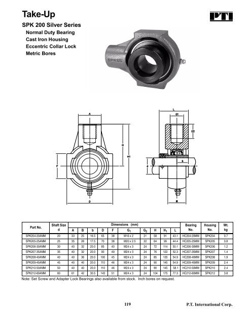 PTI Bearing Catalog - Norfolkbearings.com