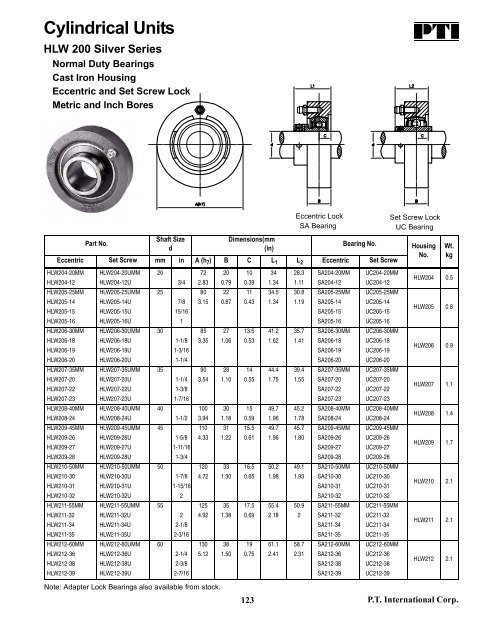 PTI Bearing Catalog - Norfolkbearings.com