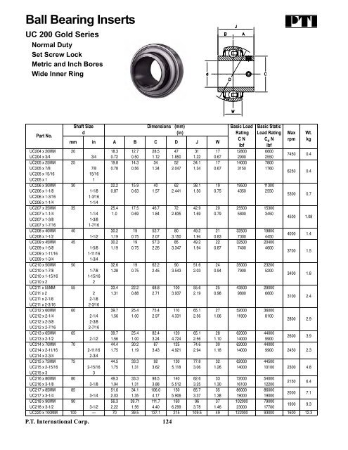 PTI Bearing Catalog - Norfolkbearings.com