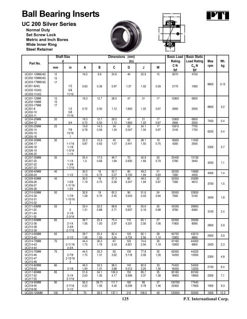 PTI Bearing Catalog - Norfolkbearings.com