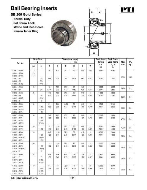 PTI Bearing Catalog - Norfolkbearings.com