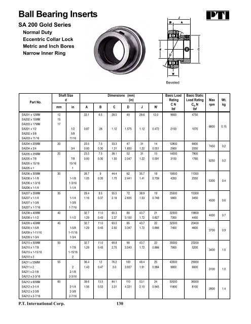 PTI Bearing Catalog - Norfolkbearings.com