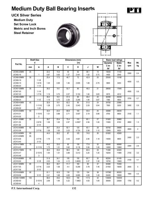 PTI Bearing Catalog - Norfolkbearings.com