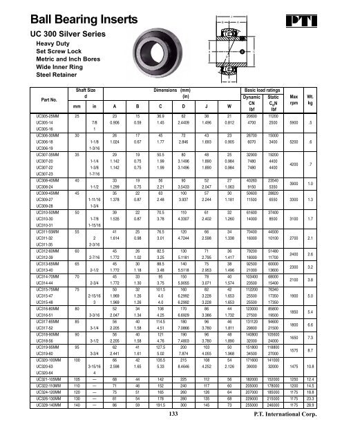 PTI Bearing Catalog - Norfolkbearings.com