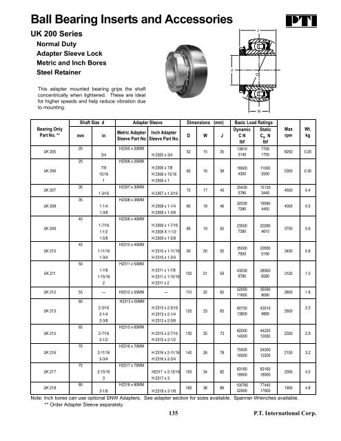 PTI Bearing Catalog - Norfolkbearings.com