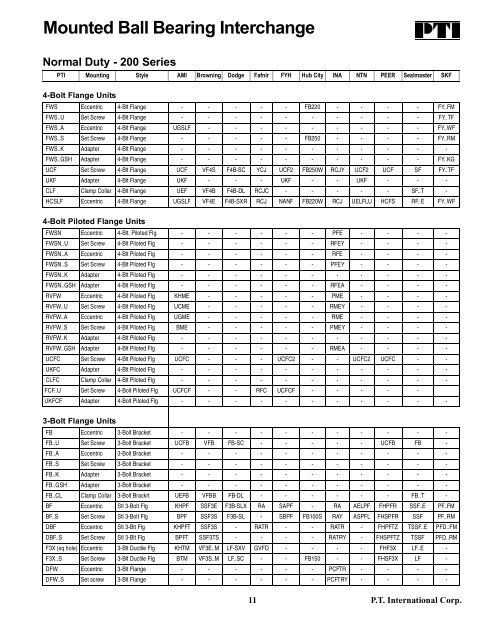 PTI Bearing Catalog - Norfolkbearings.com