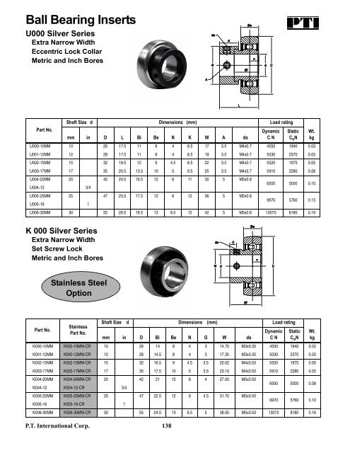 PTI Bearing Catalog - Norfolkbearings.com