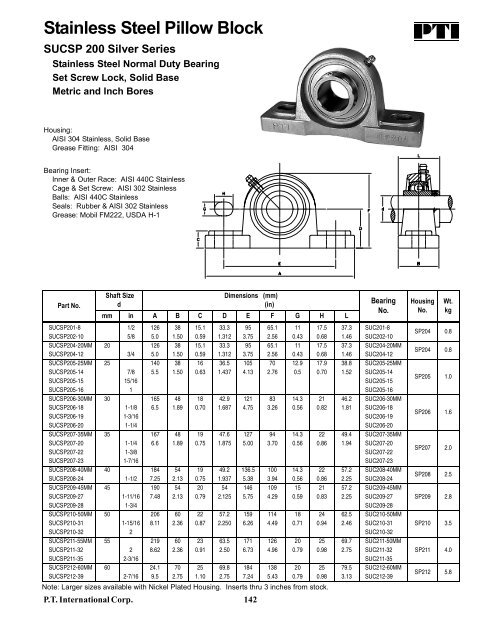 PTI Bearing Catalog - Norfolkbearings.com