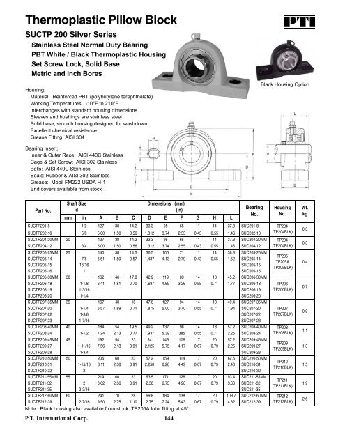 PTI Bearing Catalog - Norfolkbearings.com