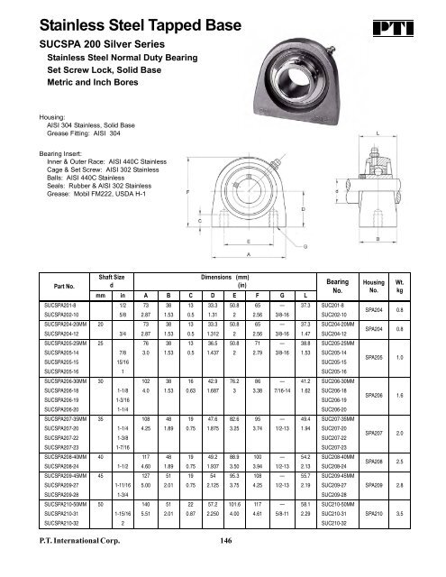 PTI Bearing Catalog - Norfolkbearings.com