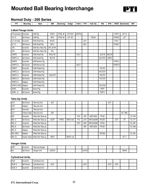 PTI Bearing Catalog - Norfolkbearings.com