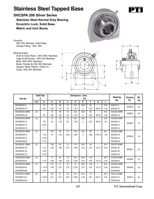 PTI Bearing Catalog - Norfolkbearings.com