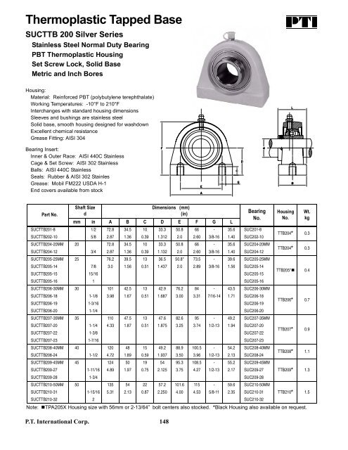 PTI Bearing Catalog - Norfolkbearings.com