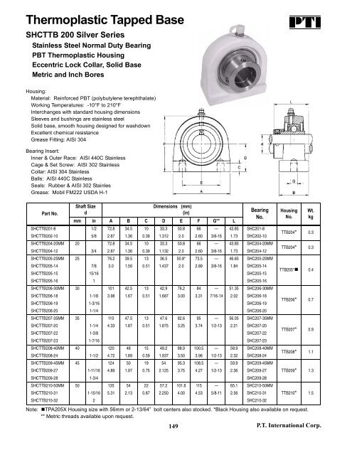 PTI Bearing Catalog - Norfolkbearings.com