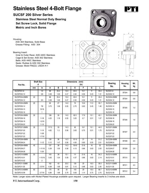 PTI Bearing Catalog - Norfolkbearings.com