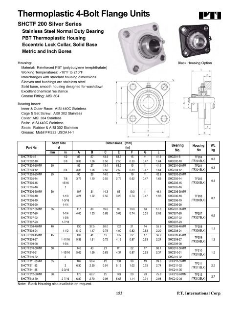 PTI Bearing Catalog - Norfolkbearings.com