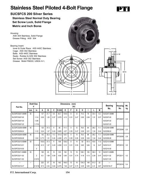 PTI Bearing Catalog - Norfolkbearings.com