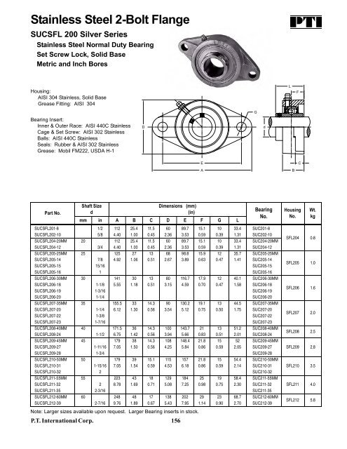 PTI Bearing Catalog - Norfolkbearings.com