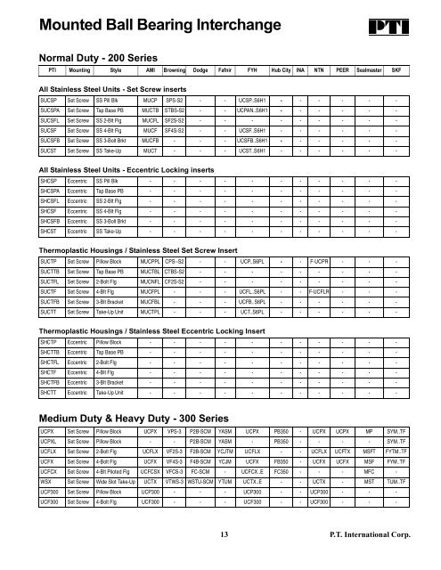 PTI Bearing Catalog - Norfolkbearings.com