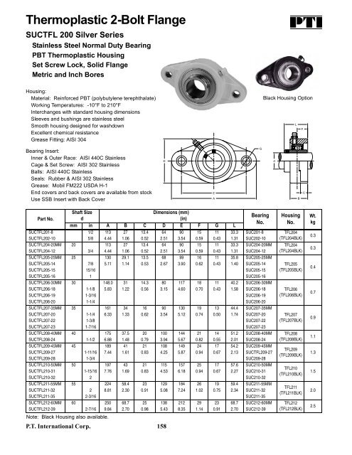 PTI Bearing Catalog - Norfolkbearings.com