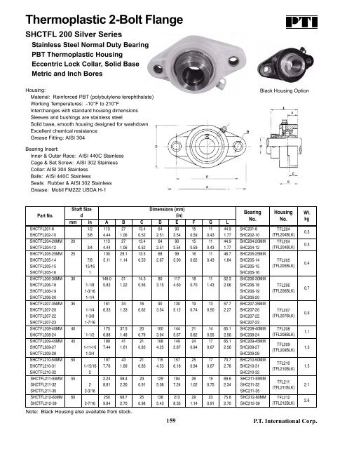 PTI Bearing Catalog - Norfolkbearings.com