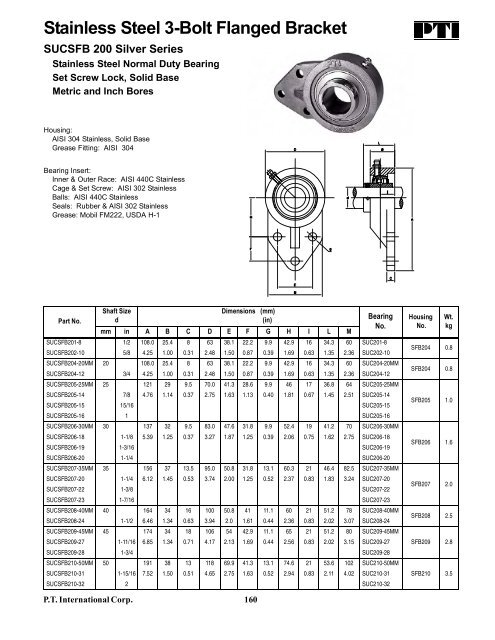 PTI Bearing Catalog - Norfolkbearings.com