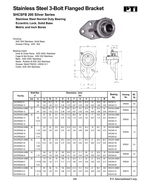 PTI Bearing Catalog - Norfolkbearings.com