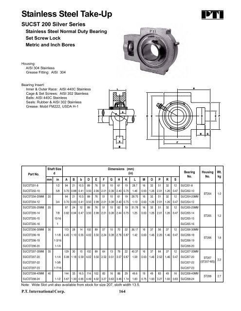 PTI Bearing Catalog - Norfolkbearings.com