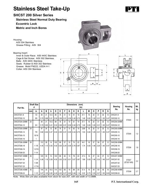 PTI Bearing Catalog - Norfolkbearings.com