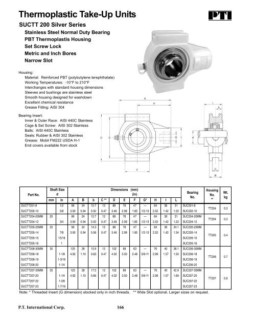 PTI Bearing Catalog - Norfolkbearings.com