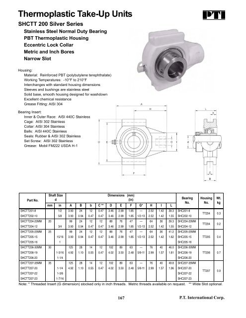 PTI Bearing Catalog - Norfolkbearings.com