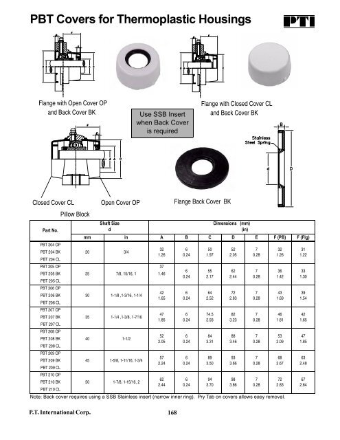 PTI Bearing Catalog - Norfolkbearings.com