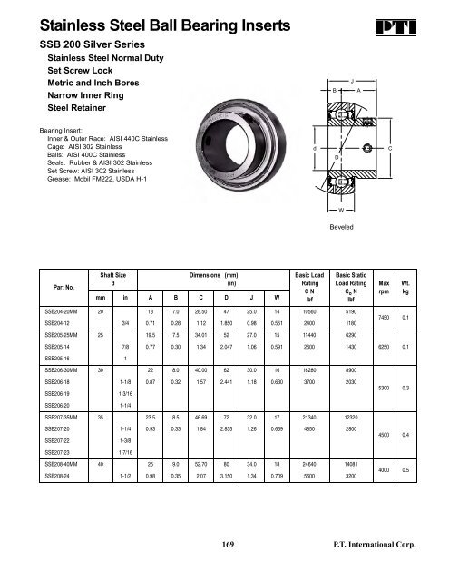 PTI Bearing Catalog - Norfolkbearings.com