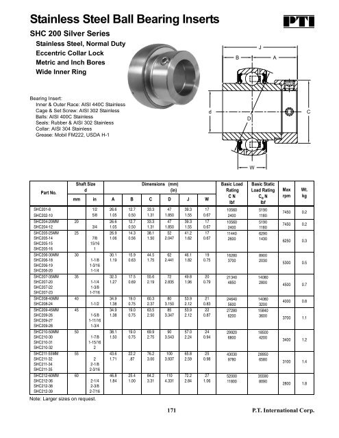 PTI Bearing Catalog - Norfolkbearings.com