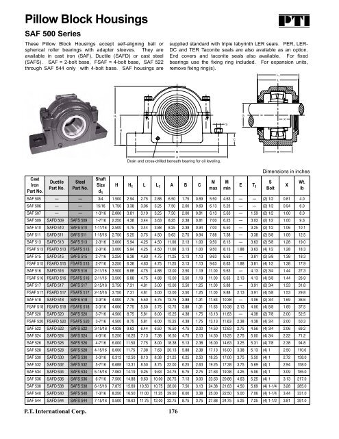 PTI Bearing Catalog - Norfolkbearings.com