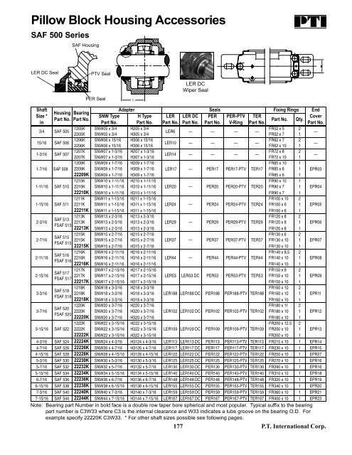 PTI Bearing Catalog - Norfolkbearings.com