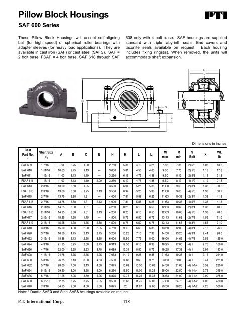 PTI Bearing Catalog - Norfolkbearings.com