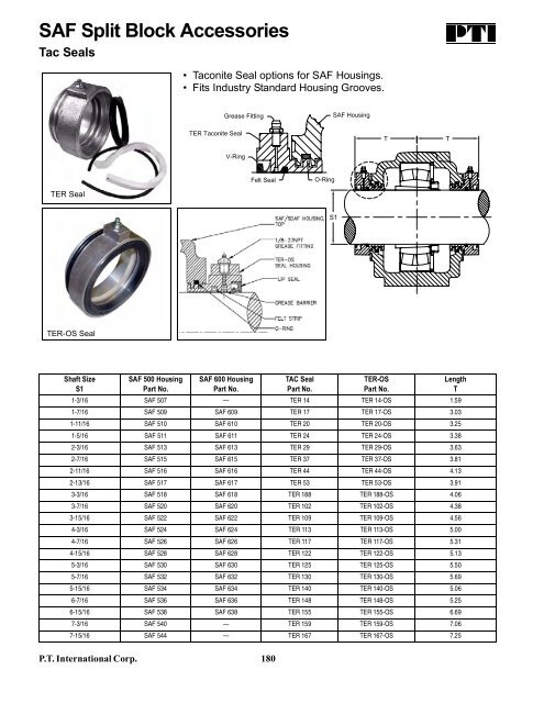 PTI Bearing Catalog - Norfolkbearings.com