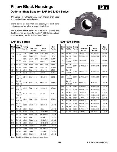 PTI Bearing Catalog - Norfolkbearings.com