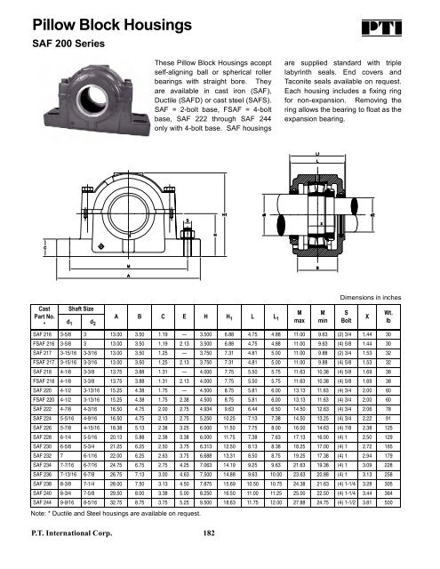 PTI Bearing Catalog - Norfolkbearings.com