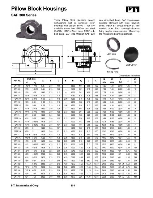 PTI Bearing Catalog - Norfolkbearings.com