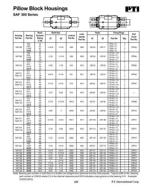 PTI Bearing Catalog - Norfolkbearings.com