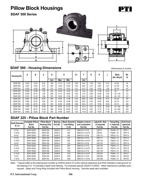 PTI Bearing Catalog - Norfolkbearings.com