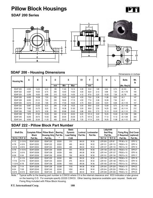 PTI Bearing Catalog - Norfolkbearings.com