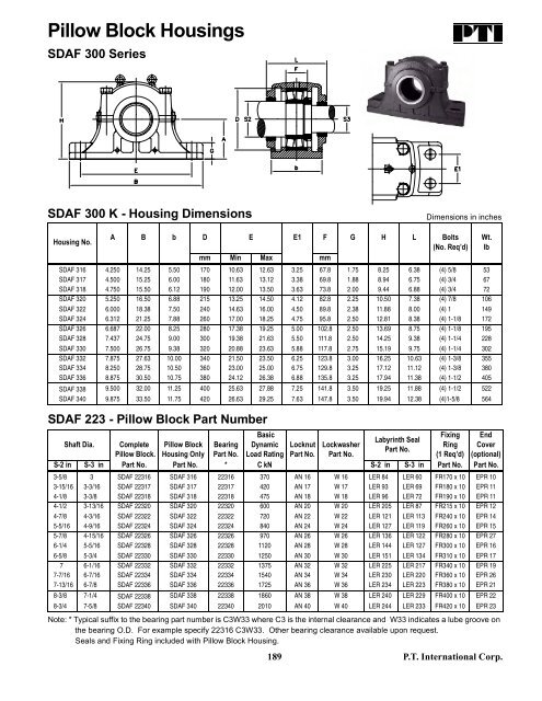 PTI Bearing Catalog - Norfolkbearings.com