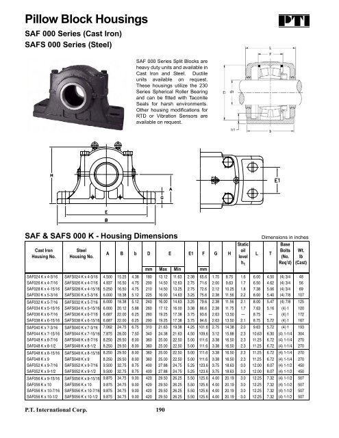 PTI Bearing Catalog - Norfolkbearings.com