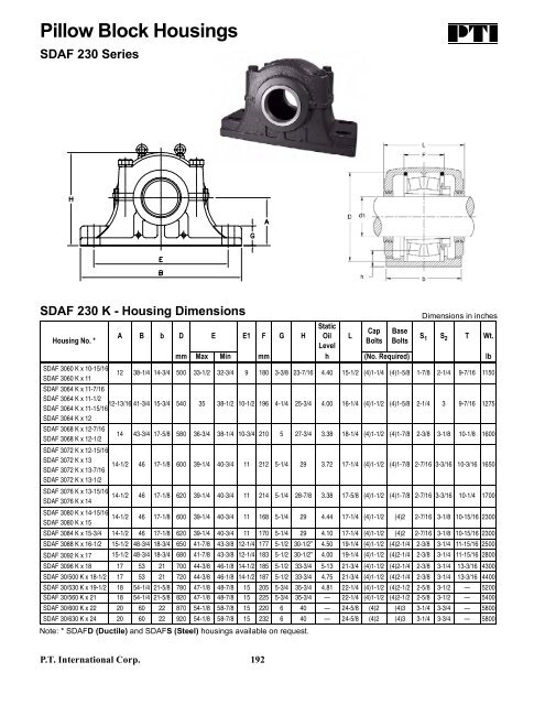 PTI Bearing Catalog - Norfolkbearings.com