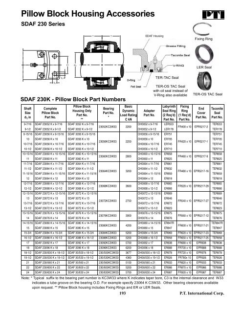 PTI Bearing Catalog - Norfolkbearings.com