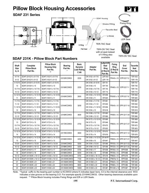 PTI Bearing Catalog - Norfolkbearings.com